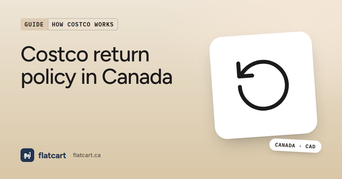 Illustration of a return arrow beside the title "Costco return policy in Canada"