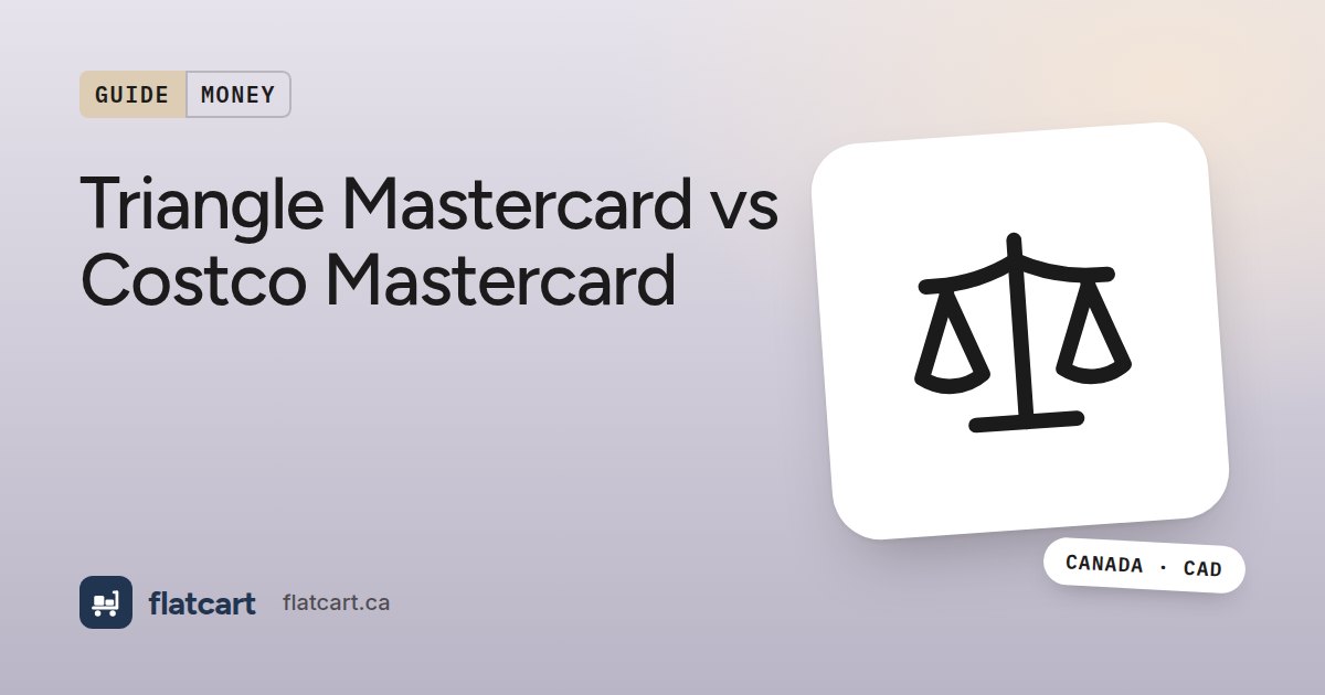 Illustration of a balance scale beside the title "Triangle Mastercard vs Costco Mastercard"